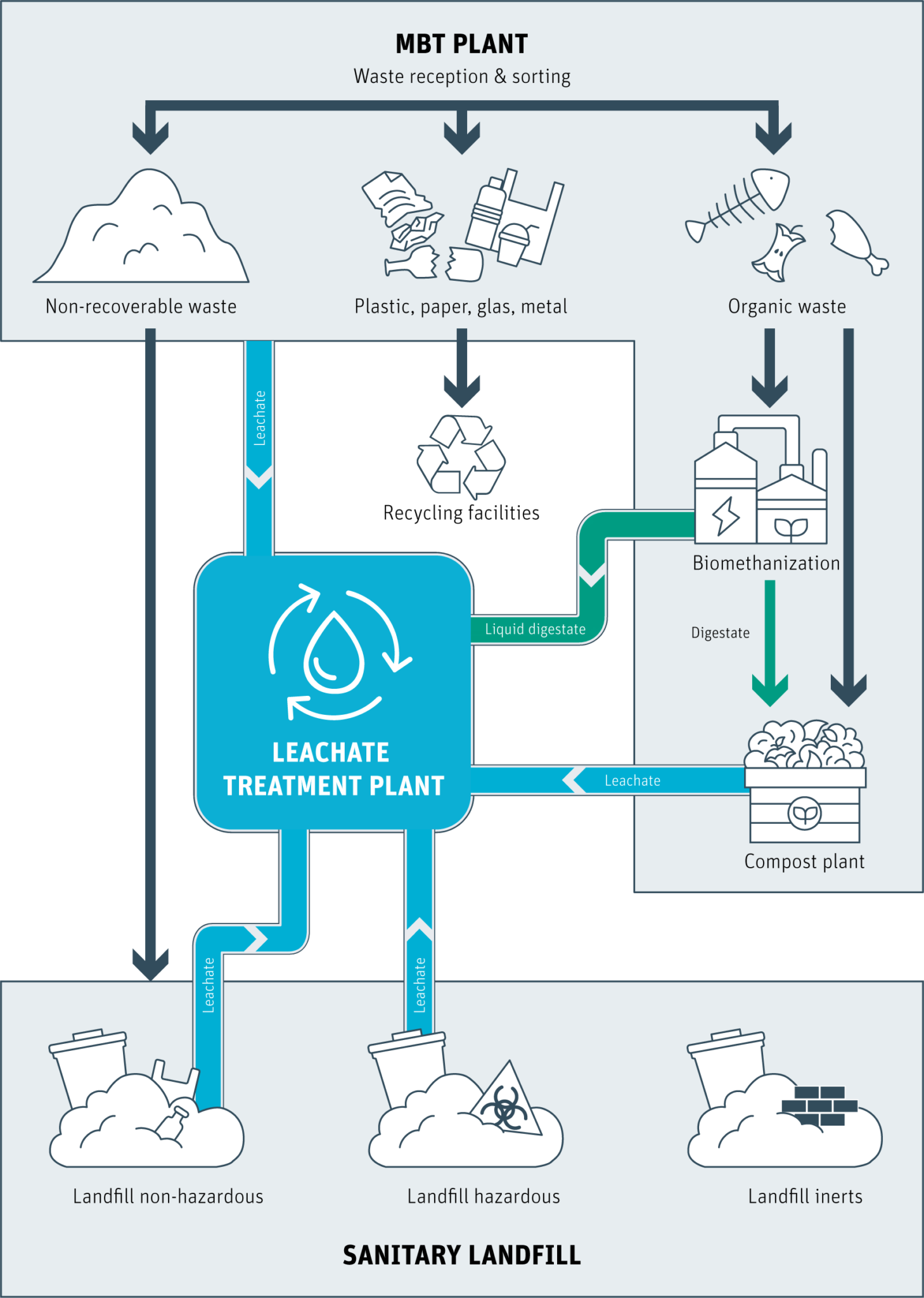 Landfill Leachate Treatment | External Tubular MBR Solutions - Berghof ...