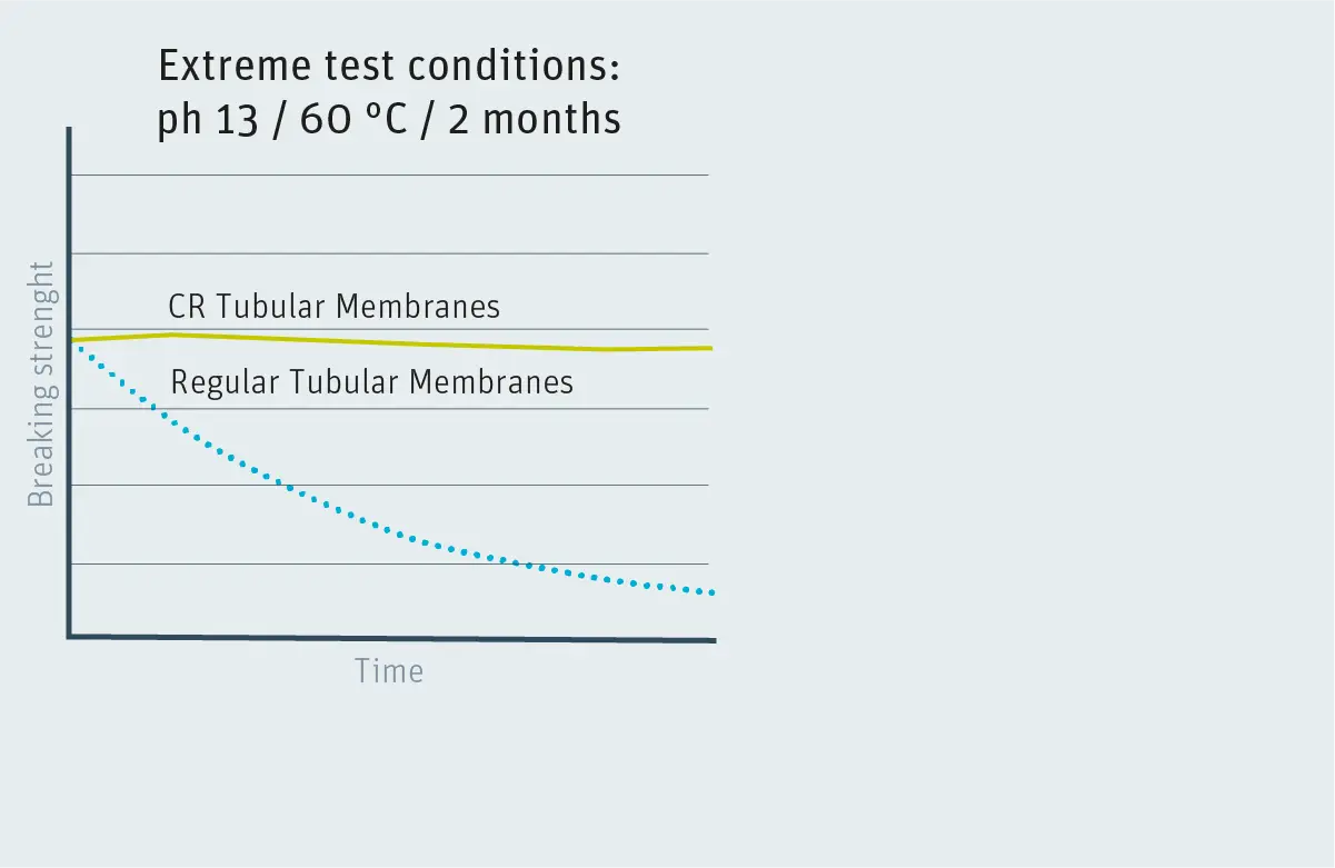 extreme conditions